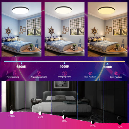 Oeegoo Smarte RGB-Deckenleuchte – 24W, App + Fernbedienung“